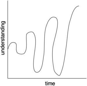 A line drawing signifying the "Johnson Curve" of non-linear knowledge acquisition over time. 